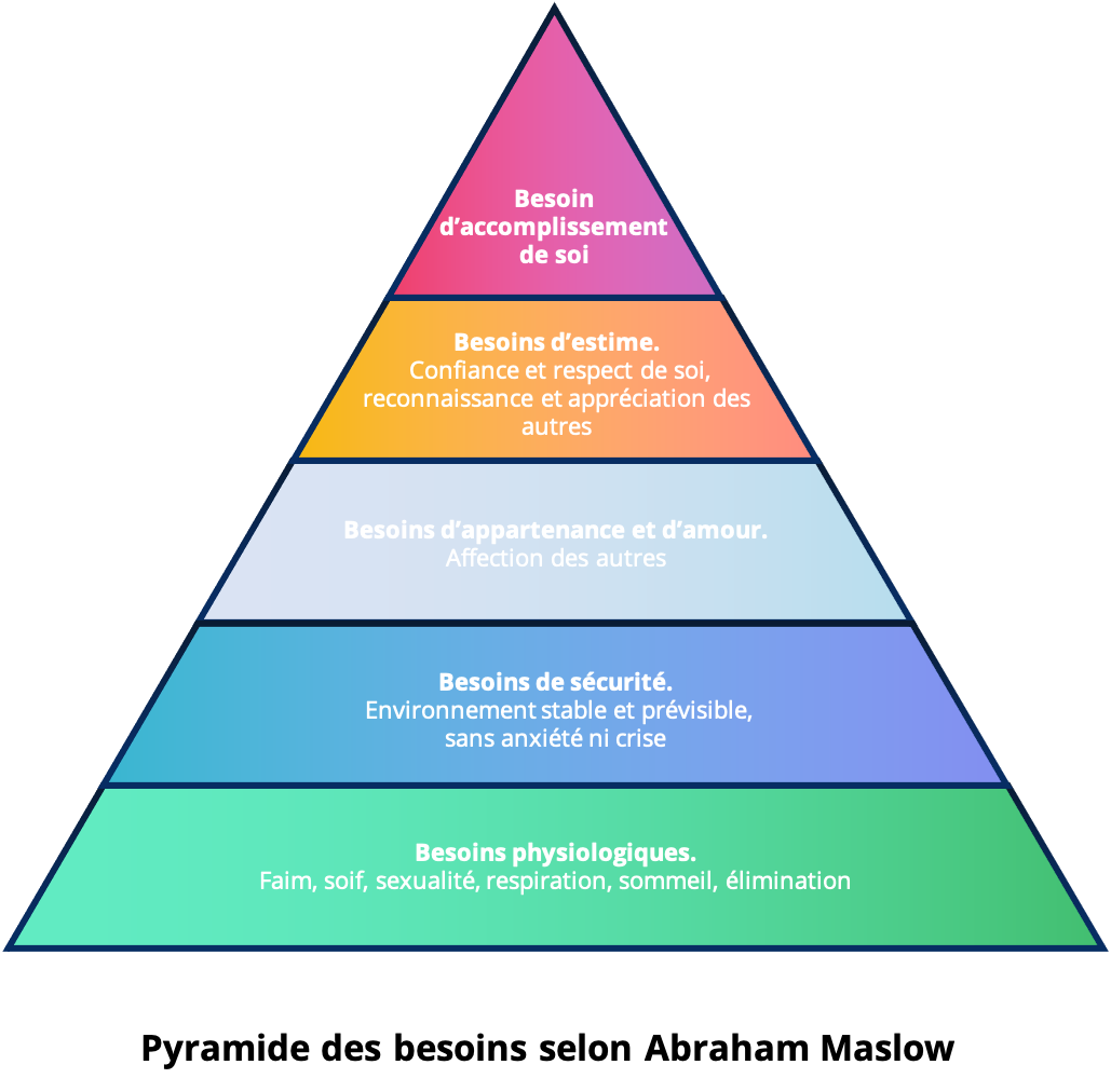 FR-Pyramide-Maslow