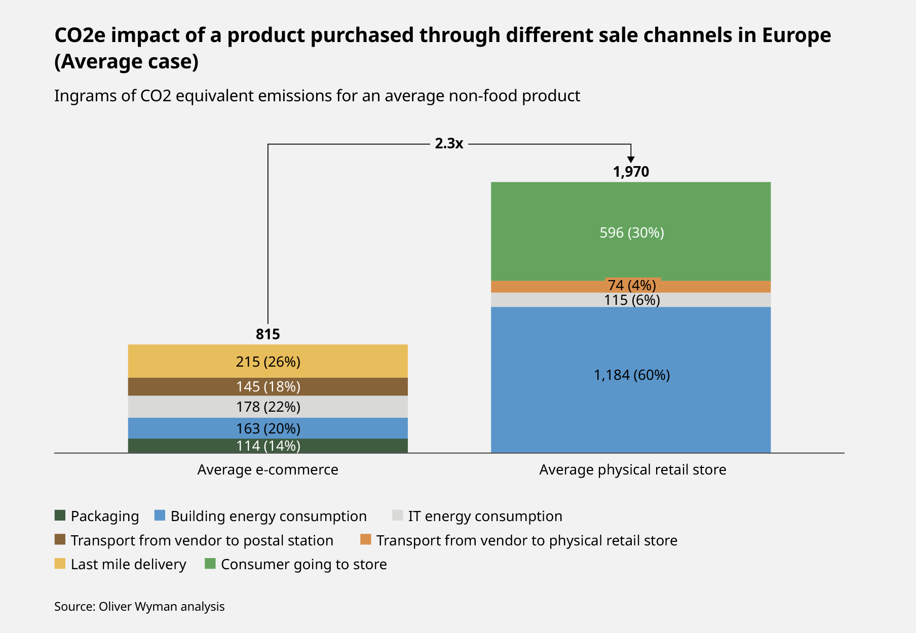 EN-CO2-products-impact