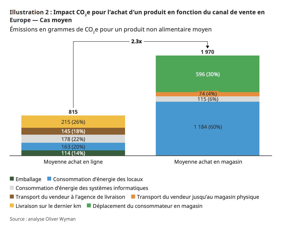 CO2-impact-product